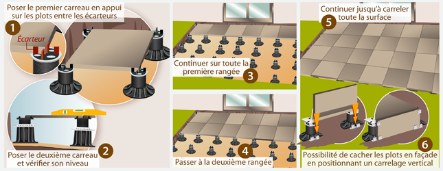 Posez les carreaux de carrelage sur les plots